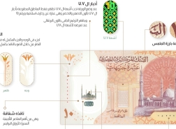 مصر تطرح عملتها البلاستيكية الأولى