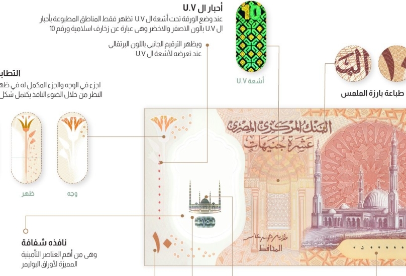 صورة للعملة البلاستيكية المصرية