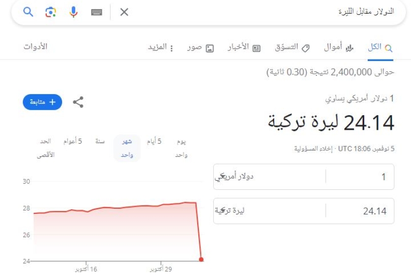 الخطأ الفني لم يكن الأول من نوعه، حيث حدث في السابق خلل مشابه في 29 أكتوبر الماضي