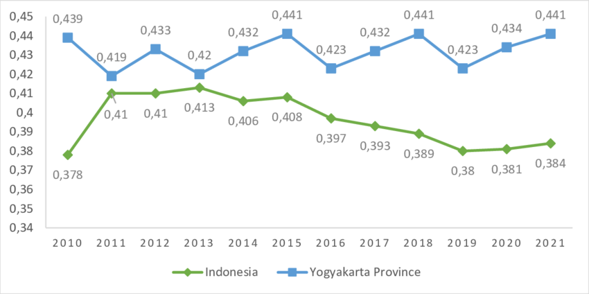Gini Ratio