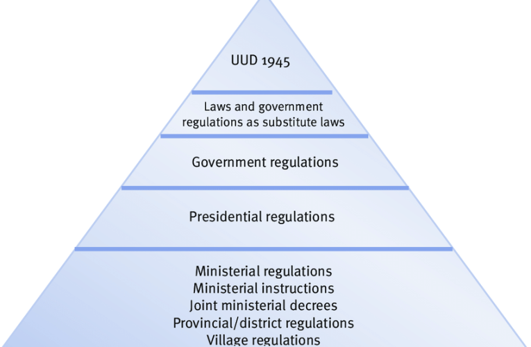 Political Hierarchy: Who Actually Holds the Power in Jakarta? My Honest Take on Real Influence