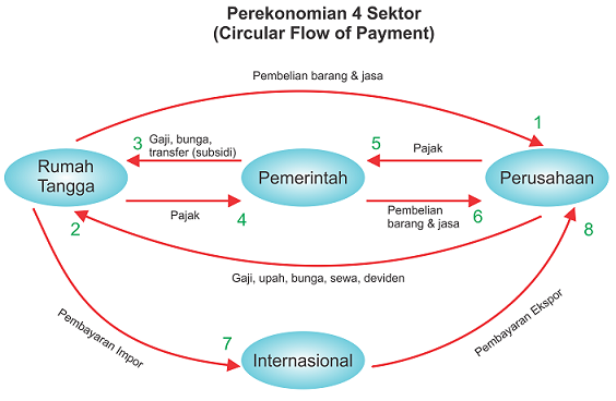 Ekonomi Terbuka: Memahami Dinamika Pasar Global