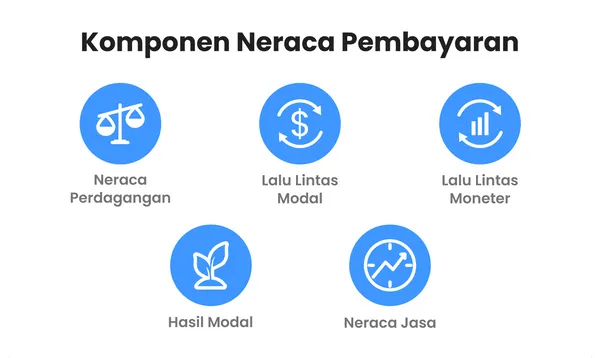 Neraca Pembayaran: Memahami Arus Ekonomi Antarnegara