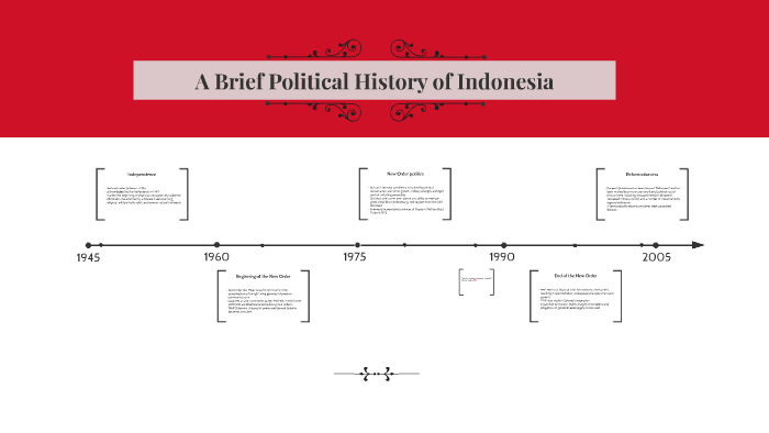 Political History: Key Events Shaping Indonesia – My Journey Through Indonesia’s Tumultuous Past