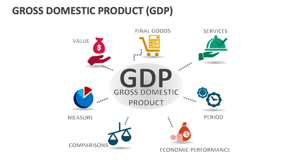 Gross Domestic Product