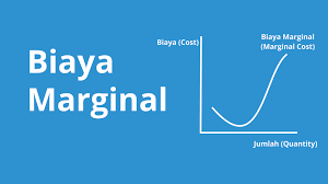 Biaya Marjinal: Pengertian, Rumus, dan Contoh Perhitungan Praktis