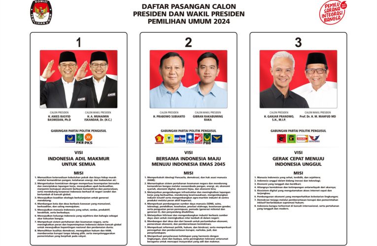 Digital Campaigning: How Social Media Shapes Elections in Indonesia and Changes the Game