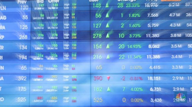 Saham Blue Chip: Fondasi Investasi Jangka Panjang yang Stabil, Tahan Krisis, dan Menguntungkan