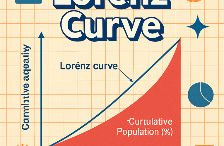 Lorenz Curve: Memahami Ketimpangan yang Deket sama Kita