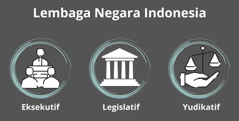 Lembaga Negara: Understanding the Structure and Functions of Indonesian State Institutions—My Big Takeaways