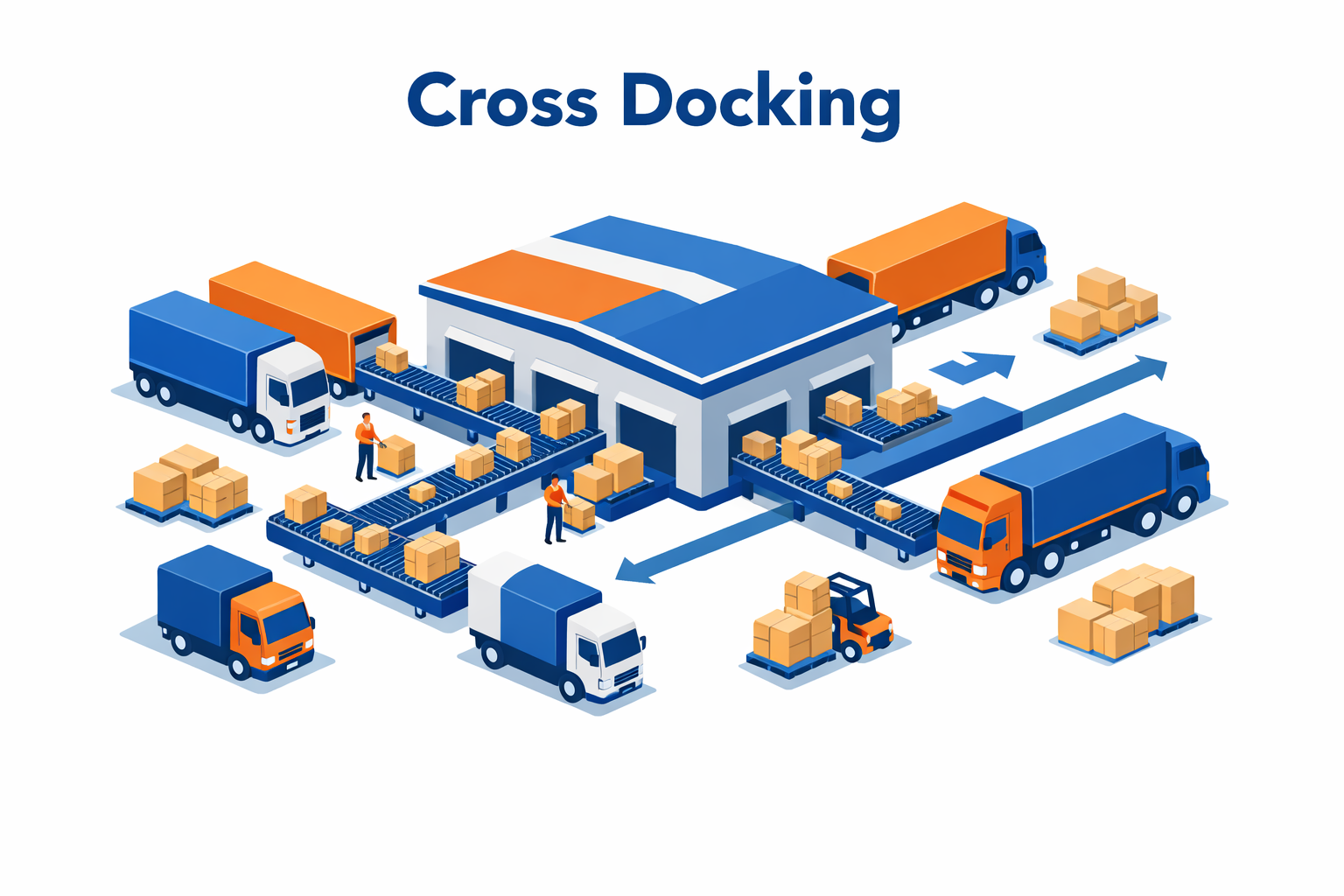 Cross Docking