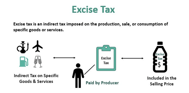 Excise Tax