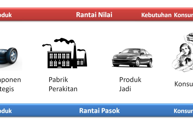 Rantai Nilai Industri: Strategi Meningkatkan Efisiensi dan Daya Saing