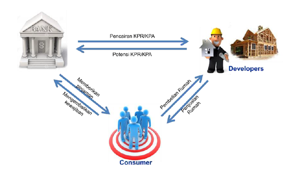 Kredit Perumahan Nasional: Solusi Memiliki Rumah Impian dengan Mudah
