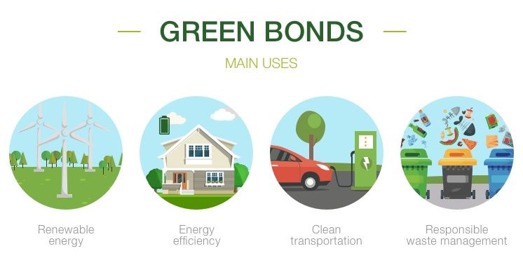 Green Bond