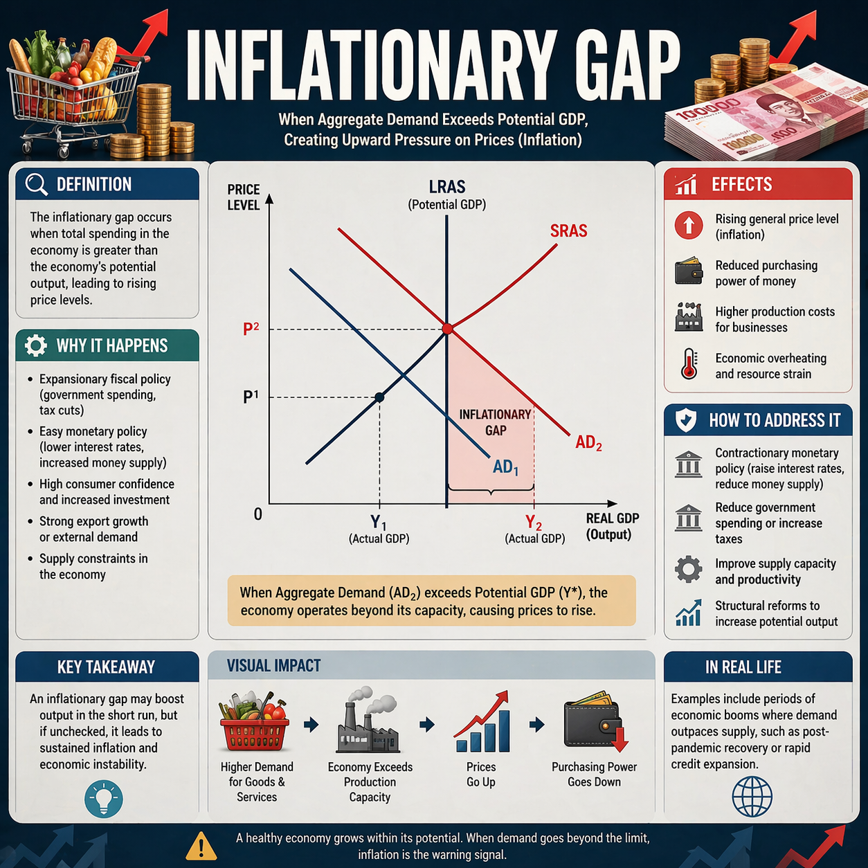 Inflationary Gap