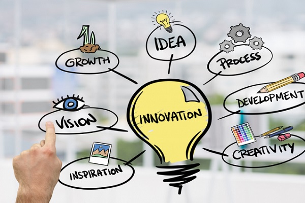 Inovasi Bisnis