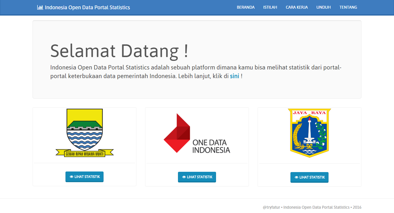 Indonesia Open Data
