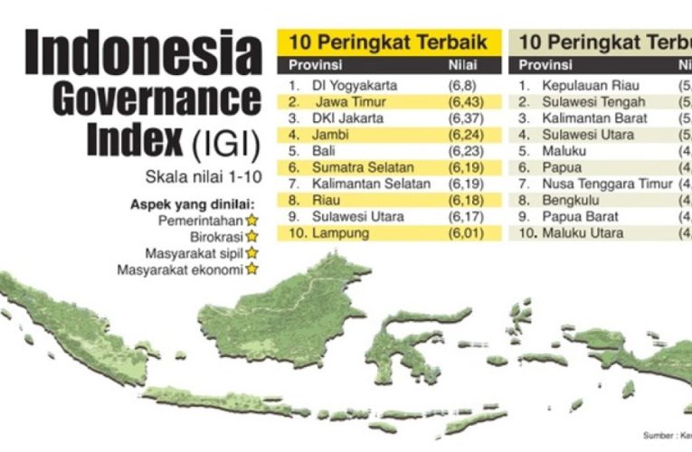 Local Governance Explained: The Importance of Regional Leaders in Indonesia