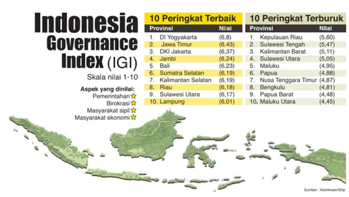 Local Governance Explained